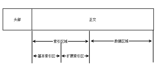 整体结构