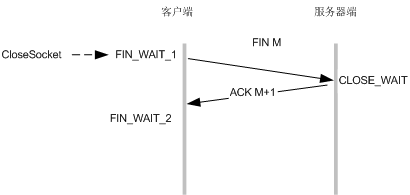 socket的关闭流程1