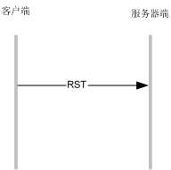 socket的关闭流程3